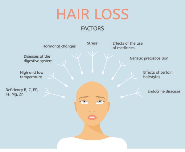 What is Your Hair Telling You About Your Overall Health?