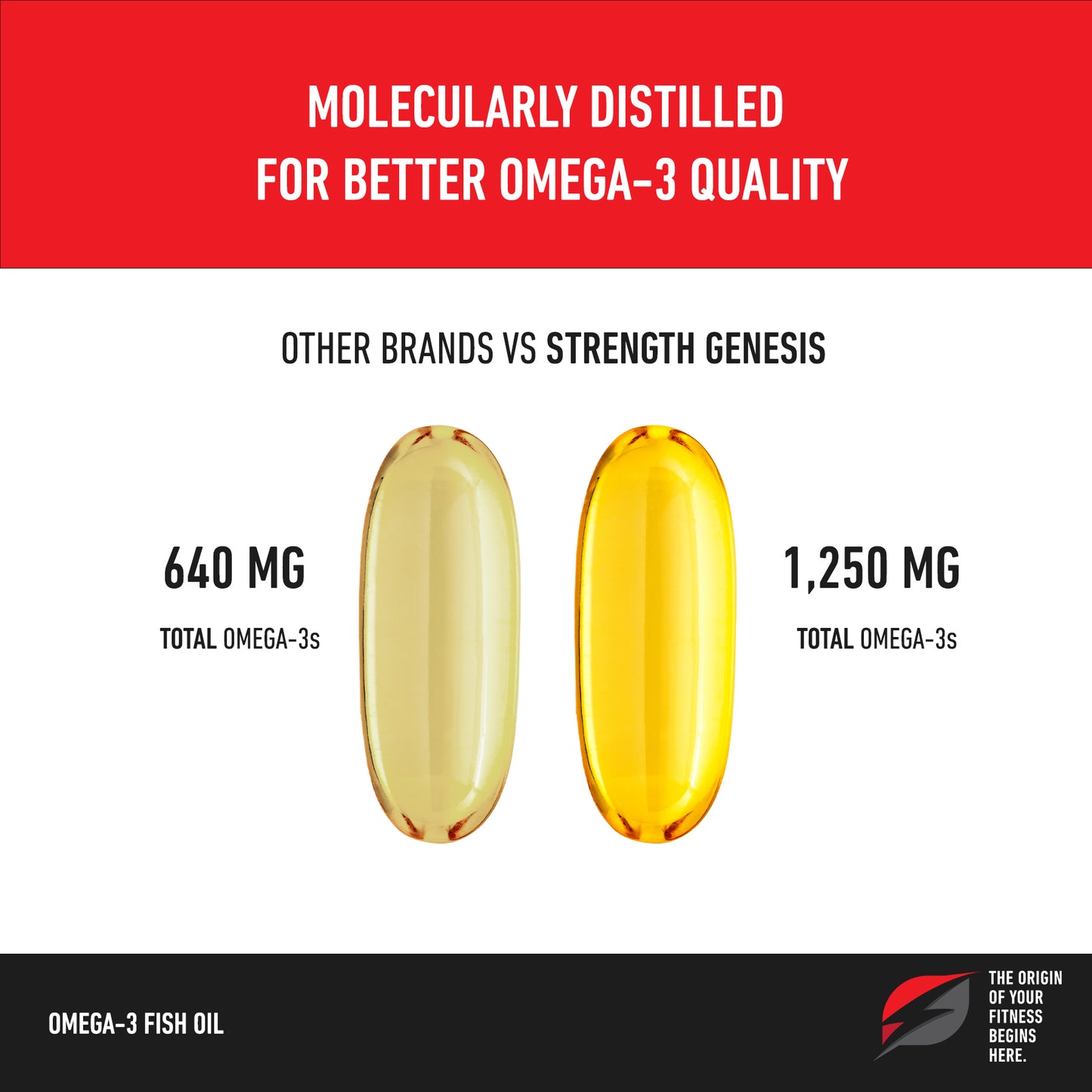 best quality omega-3 strength genesis
