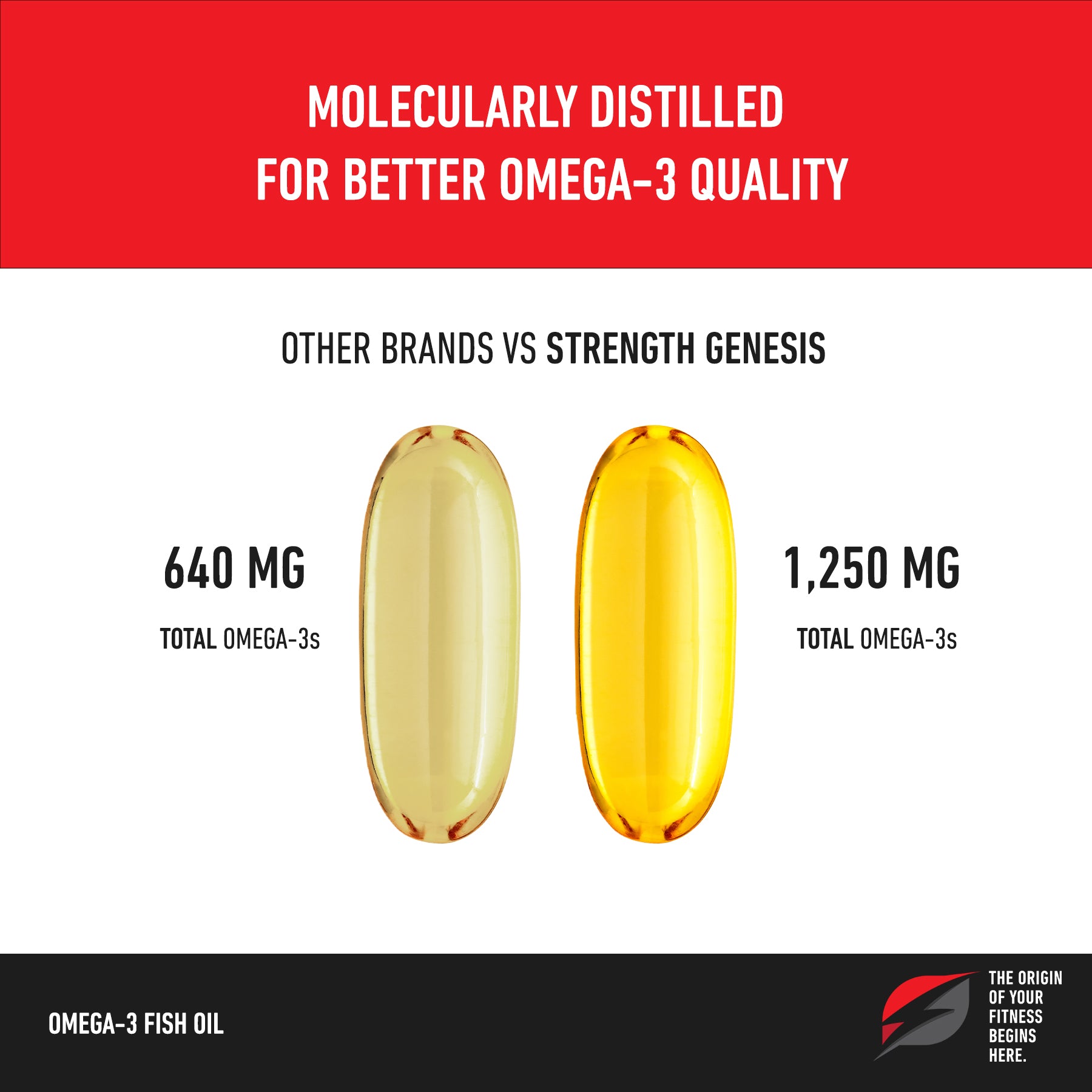 best quality omega-3 strength genesis