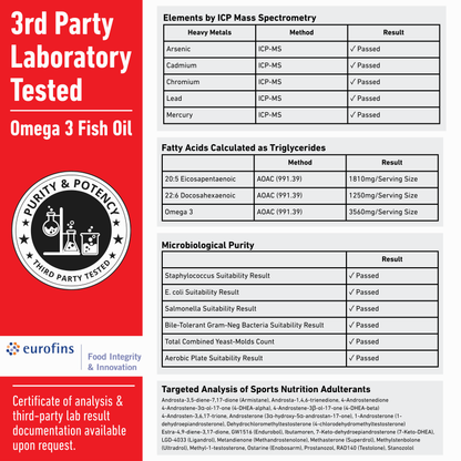 Certificate of analysis for Omega-3 softgels, detailing purity and potency testing results from Eurofins.