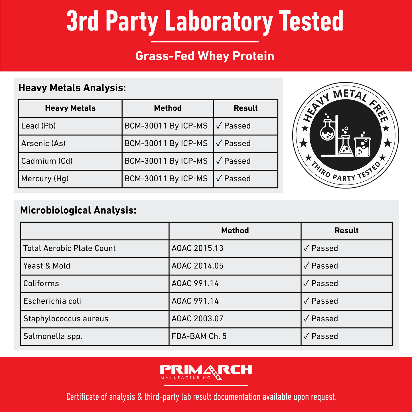 New Zealand grass-fed whey protein lab test results showing heavy metals, microbial safety, and purity verification details.